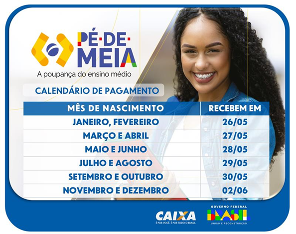 CAIXA inicia pagamento de nova parcela do Programa Pé-de-Meia nesta segunda-feira (26)